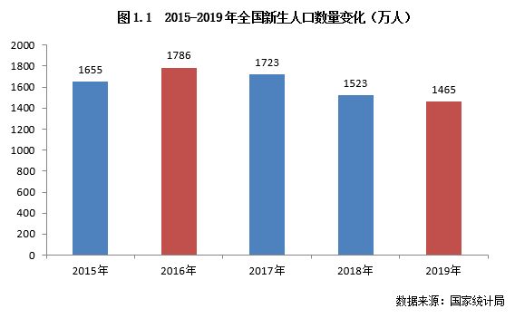 福州市区人口数量_福州人挺住 全国买房最难的城市排名出炉 福州竟然排在.(3)