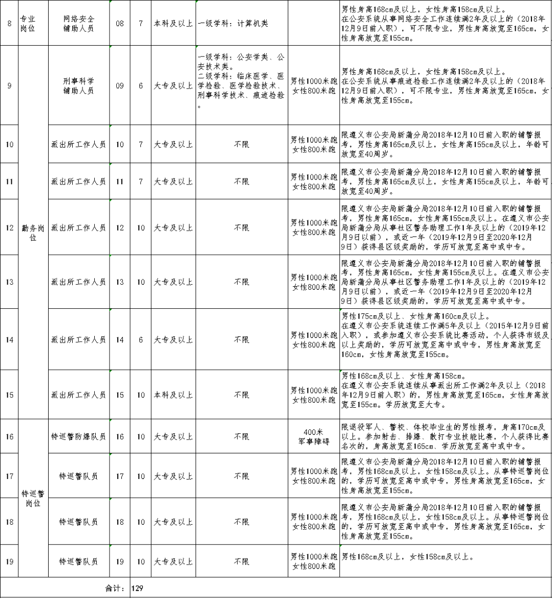 公安部人口_公安部 已如期实现23.1万涉毒贫困人口全部脱贫(3)