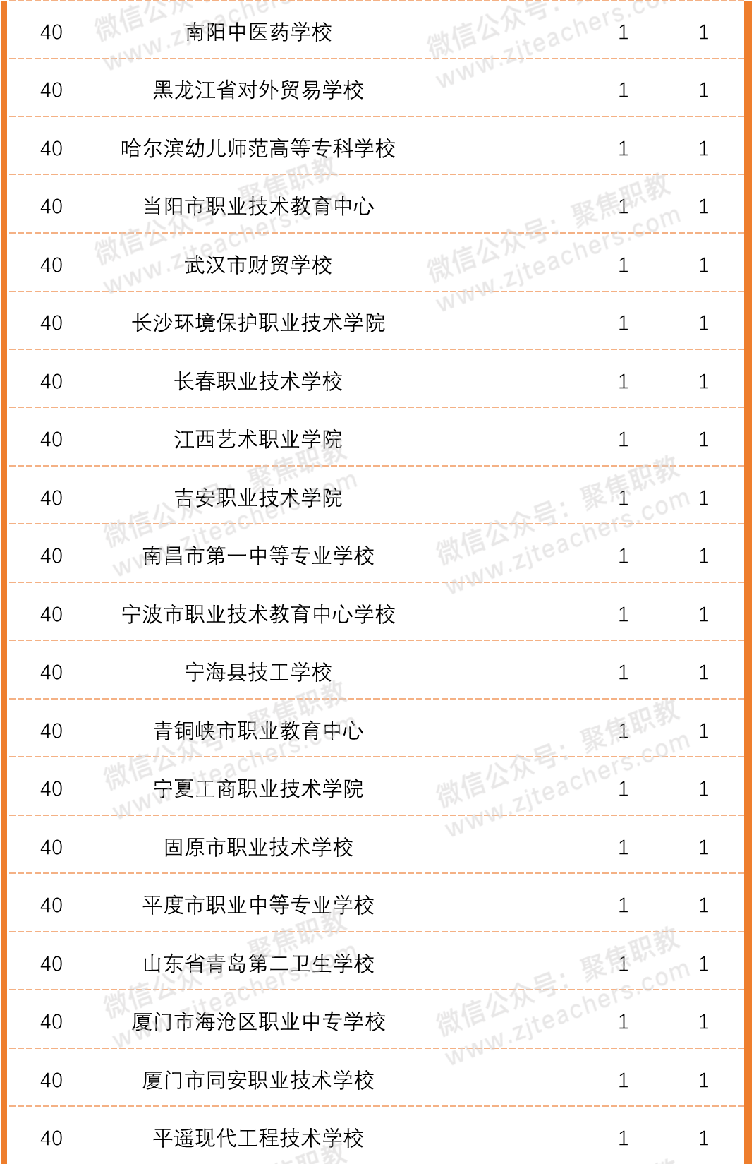 重庆中职学校排名_哈尔滨中职学校排名(2)