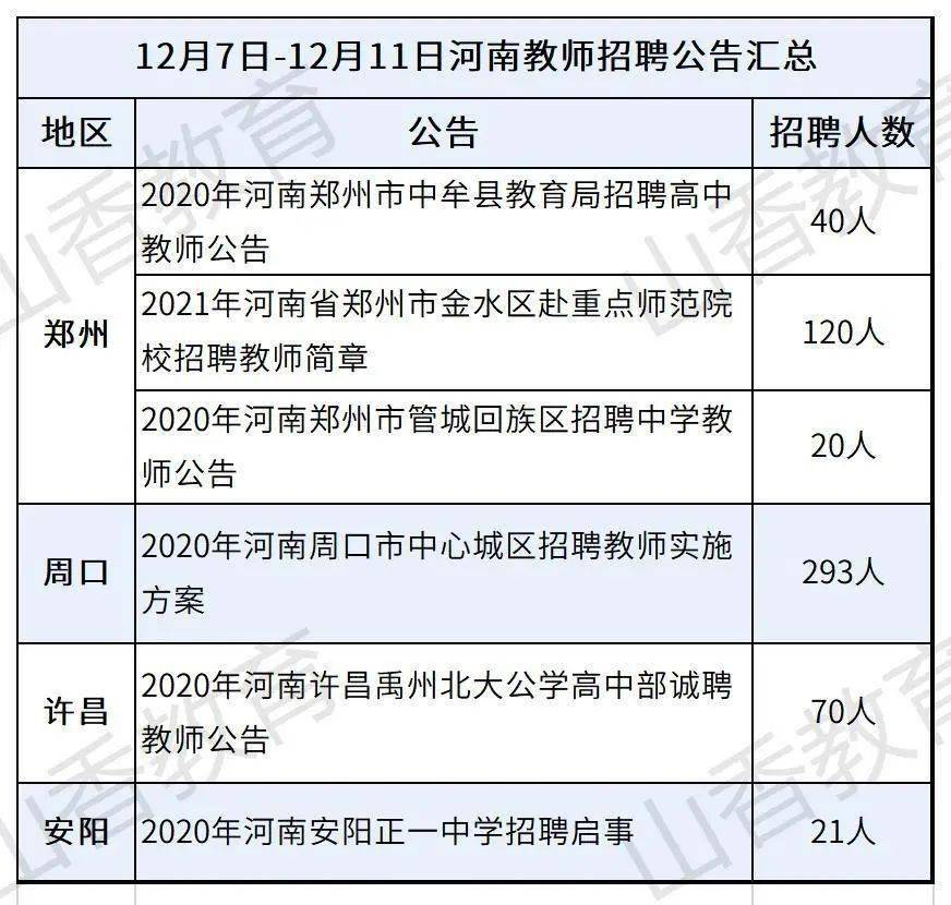2021郑州人口普查_郑州人口分布图(3)