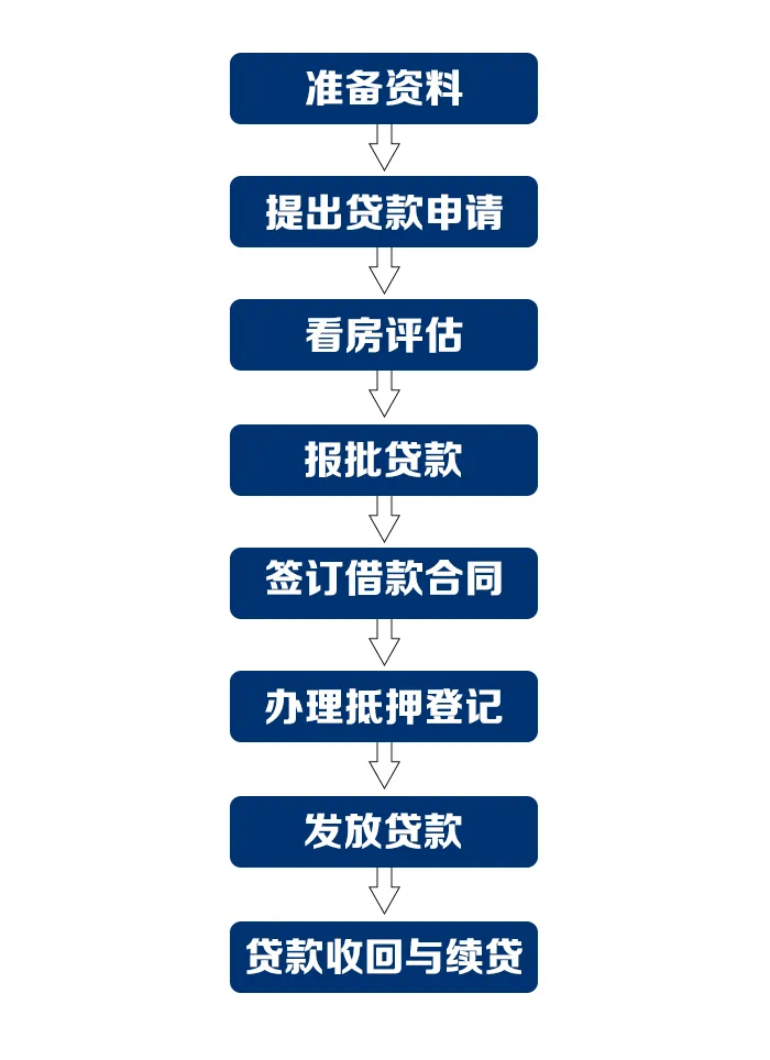 买房子需要什么流程和手续 0323d7e6e05c4983a3e851a315e7e6c2.png