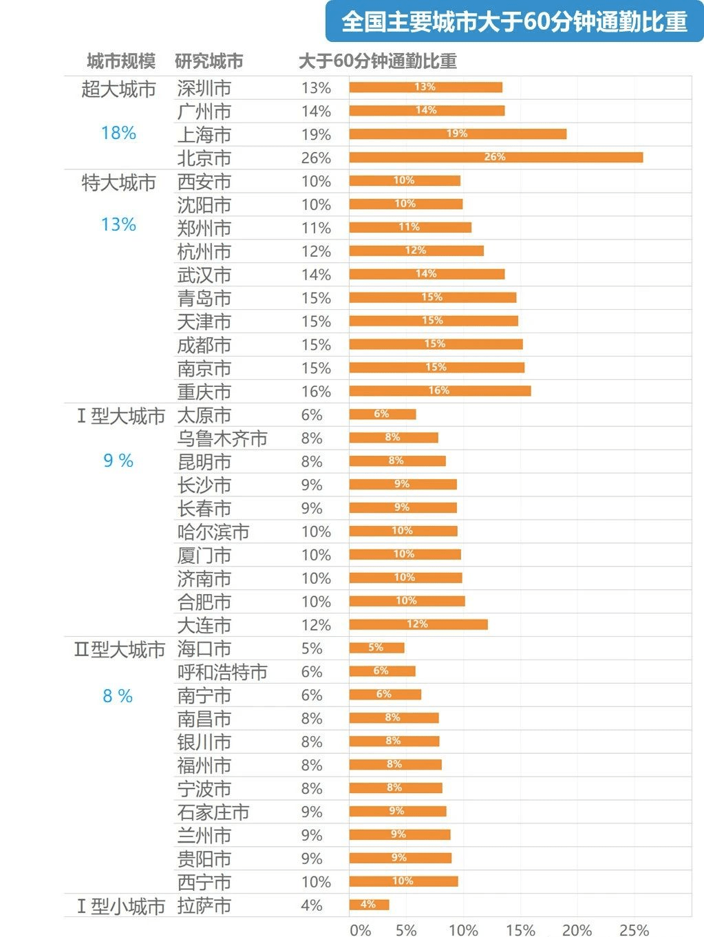 通勤人口_青岛人每天上下班要用多久 这份调查说清楚了