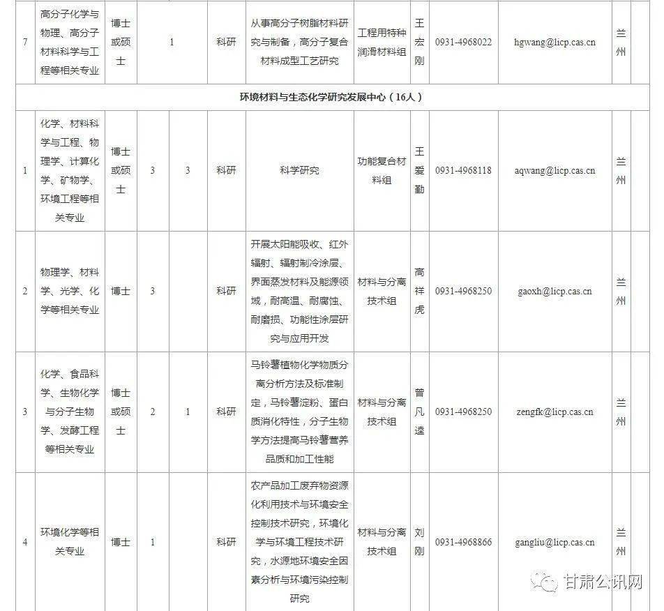 2021年兰州市各区人口是多少_兰州市何伟2021年秘书(2)