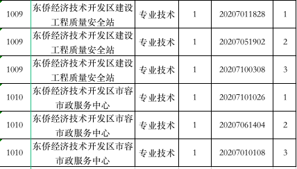 宁德 人口新增_宁德时代