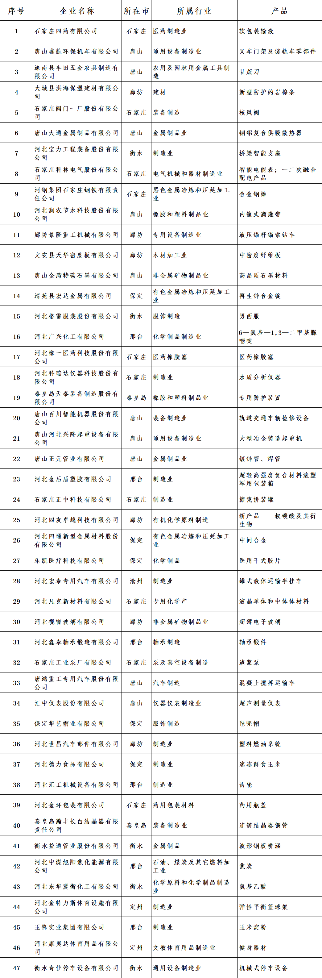 2020年第二批冀北电_国网冀北电力有限公司2020年招聘高校毕业生公告(第