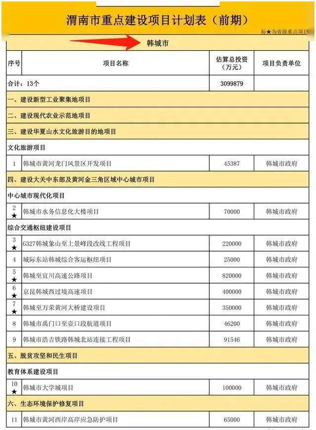 渭南市富平县gdp_渭南市富平县公证处(3)