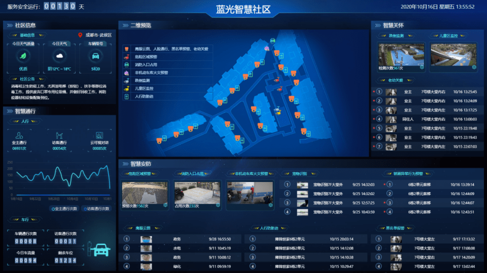 社区|创新科技占领数字化高地：蓝光发展的四大“武器”