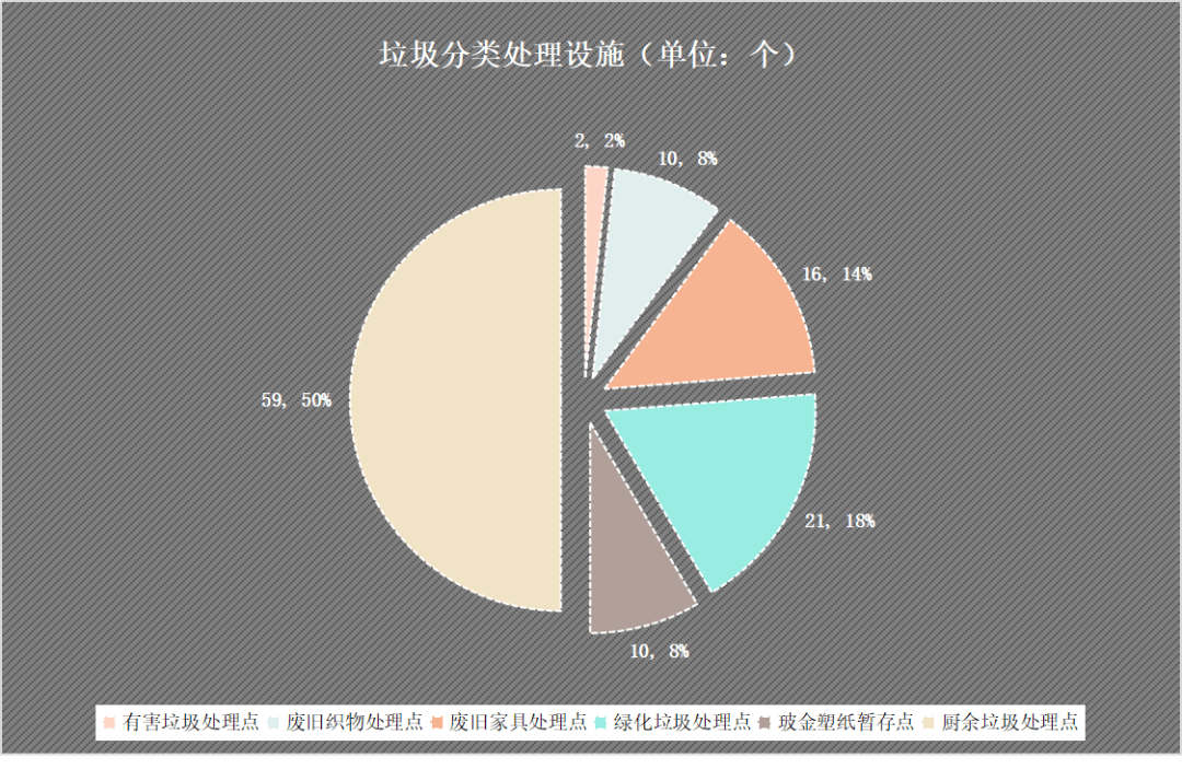 深圳垃圾分类回收利用率达405%提前超额完成任务