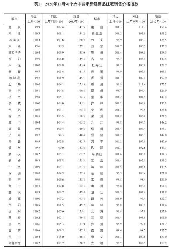 济南小区房价排名_济南房价连跌两年,济南楼市降温,11月第五周济南房