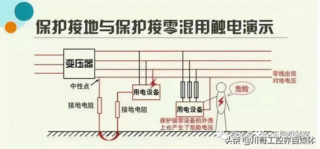 保护接地与保护接零的方案取舍和性能比较图文详解