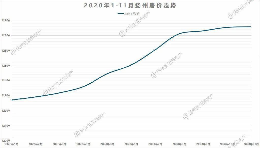 增城永和2020gdp算哪里_2020年增城一手住宅爆卖2.5万套 最火的是