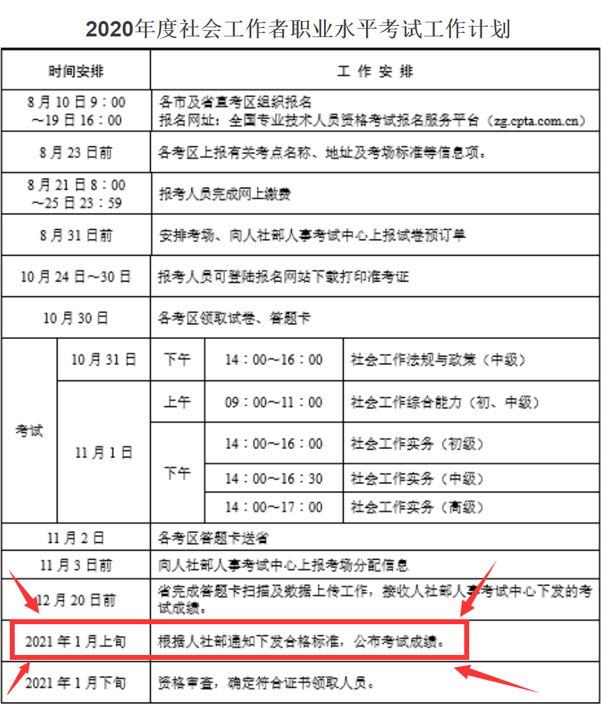 2020社工师考试成绩公布时间（最新发布）