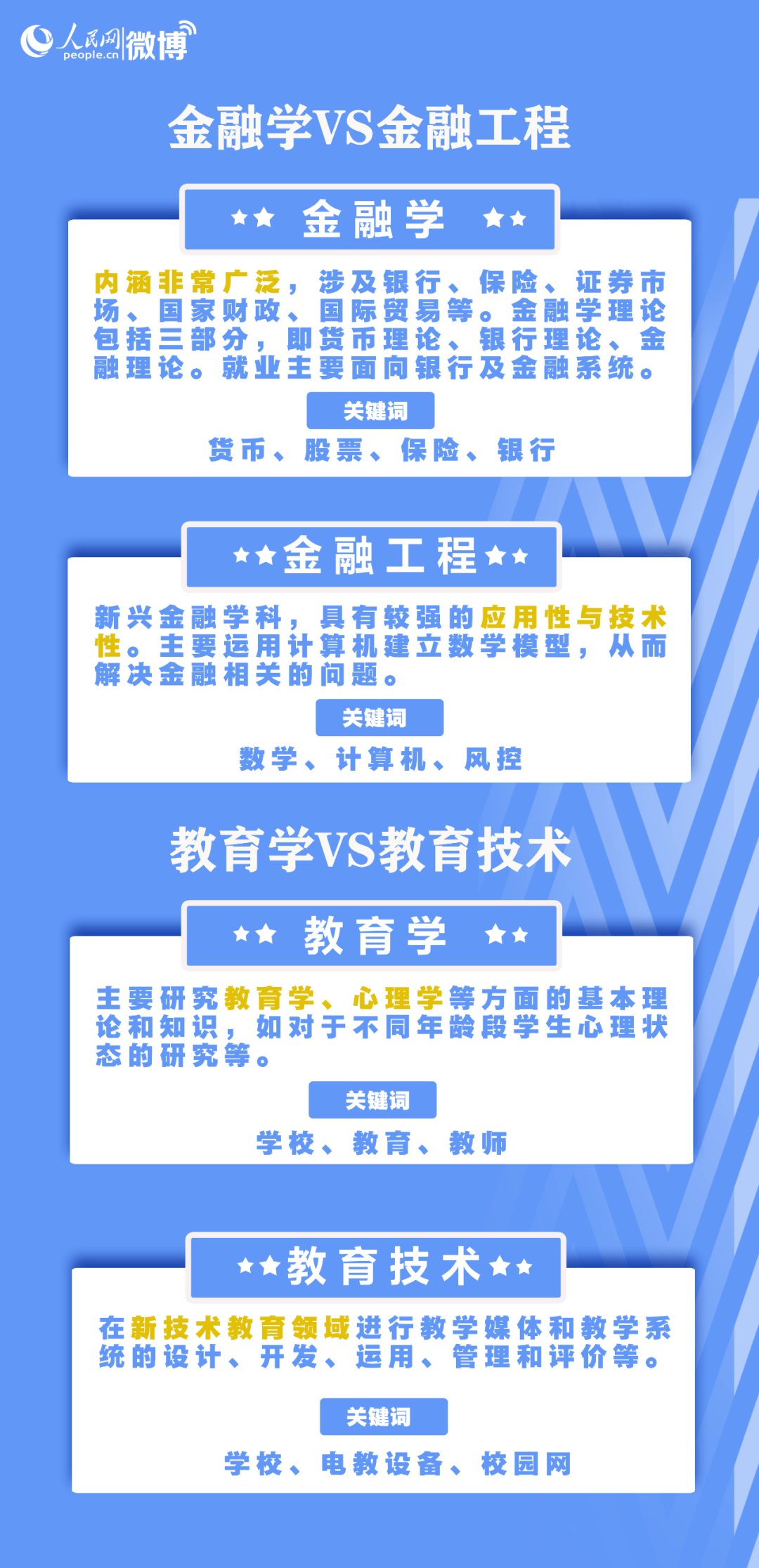 大学专业人口_人口普查(2)