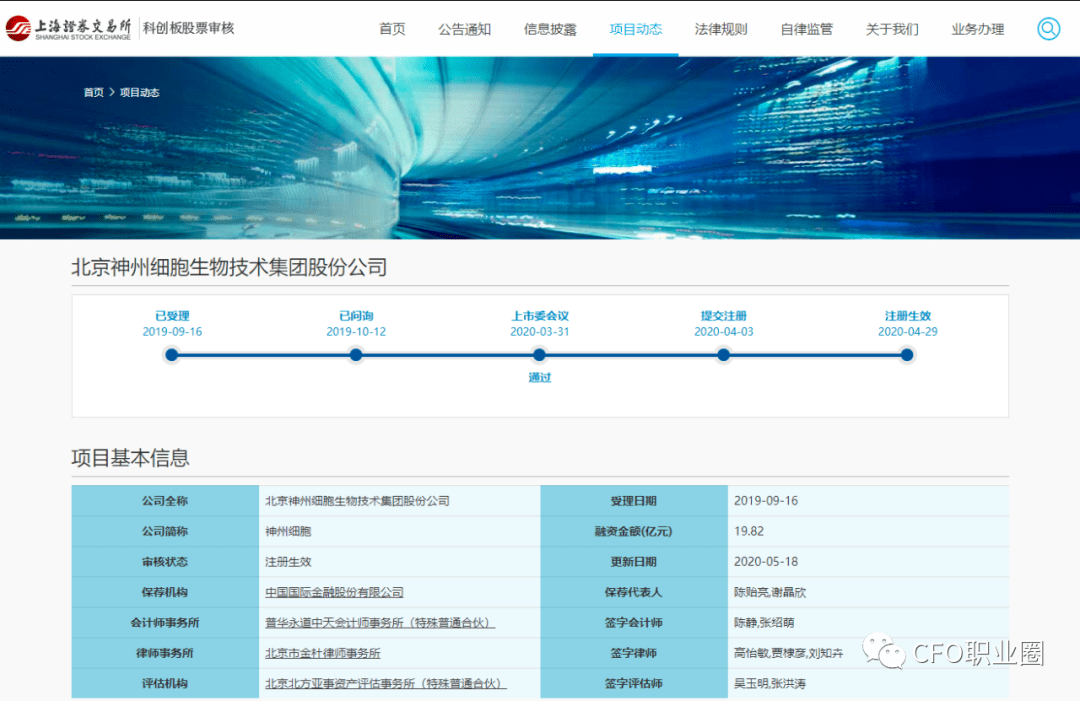 义翘科技IPO：存在财务总监及4名财务人员兼