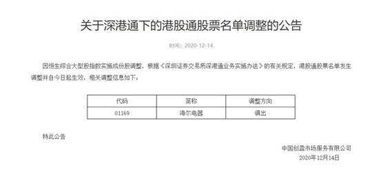 深交所:今日将海尔电器调出港股通股票名单