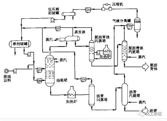 萃取法的原理是什么_萃取槽工作原理(2)