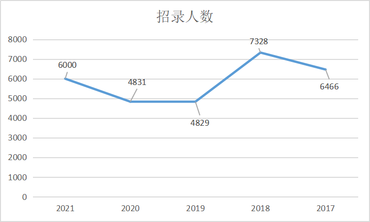 中国2021各省人口排名_中国各县级市人口排名