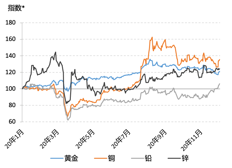 银矿GDP(2)