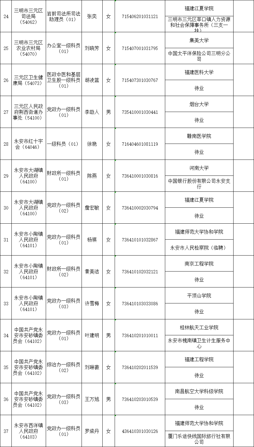 三明人口2020人口普查_三明司法戒毒所2020(3)