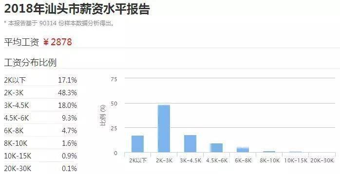 汕头人口_广东省汕头市各地户籍人口