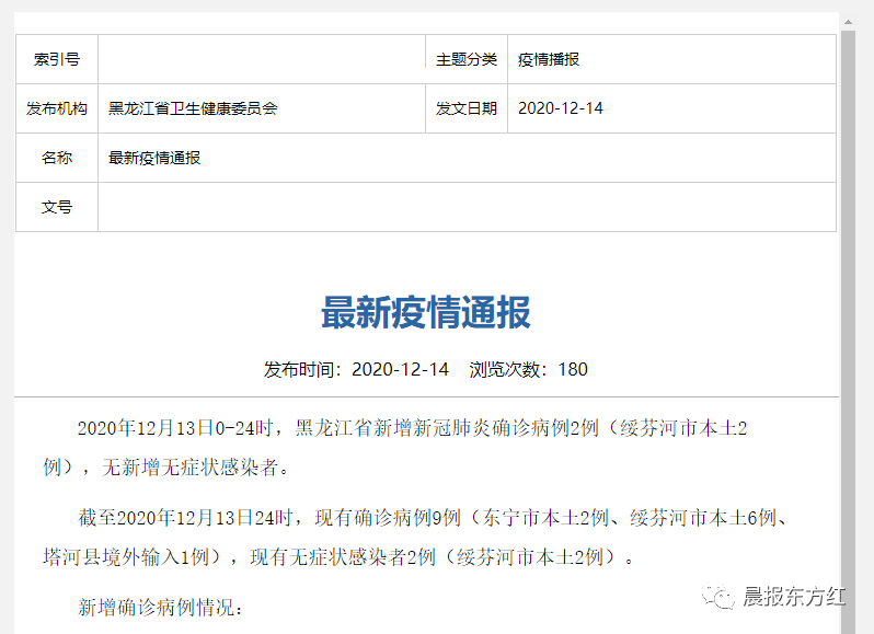 12月12日苏州新增2例本土确诊和26例本土无症状感染者江苏新增本土确诊40例扬州26例 12月12日苏州新增2例本土确诊和26例本土无症状感染者江苏新增本土确诊40例扬州26例