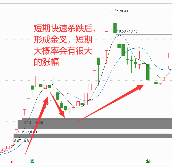 Q3：如何查看K线图中三条线的颜色