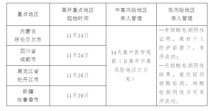 新疆人口信息