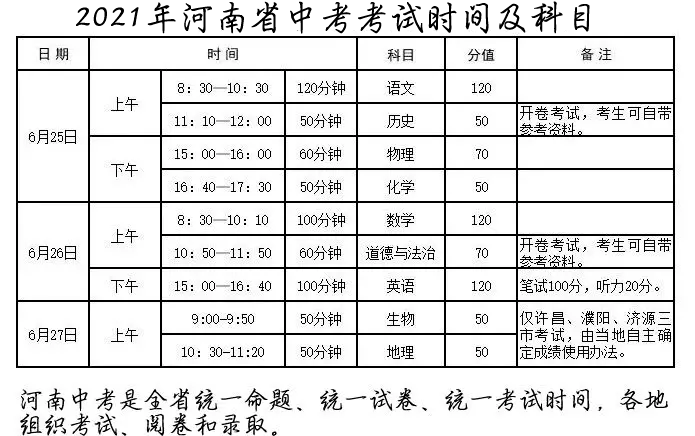 河南中考倒计时!初三一年所要经历的大事件有哪些?