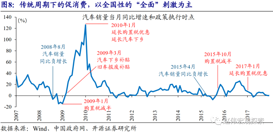 人均gdp与刺激消费扩大内需_圣商 人均GDP的增长,加速企业的产业升级与创新(2)