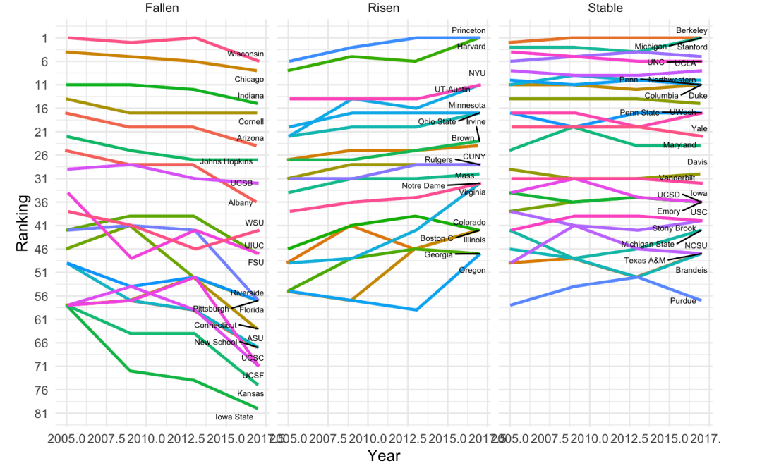 世界大学社会学排名_2017-2018世界大学排名,俄罗斯高校排名分析