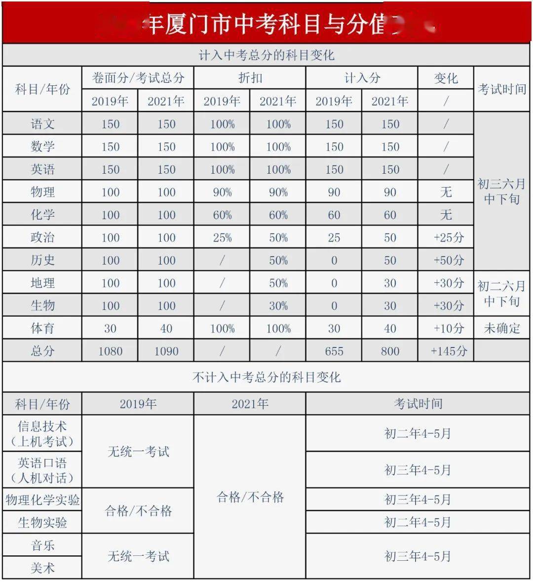 生普的排名_特朗普年轻时候的照片(2)