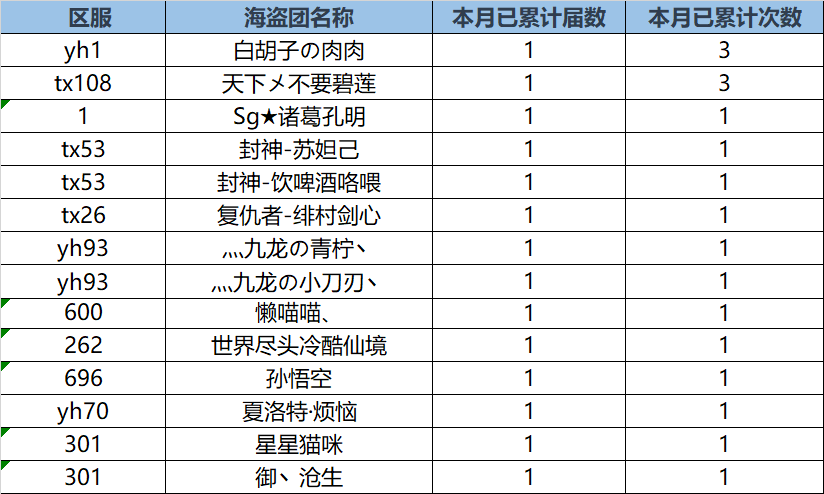 七武海排行_海贼王:七武海赏金排行榜,女帝排名让人意外,榜首能够比肩四皇
