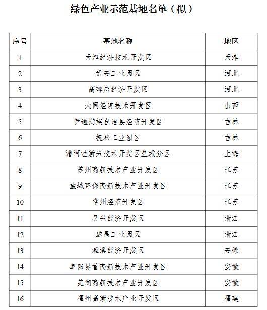 清镇gdp