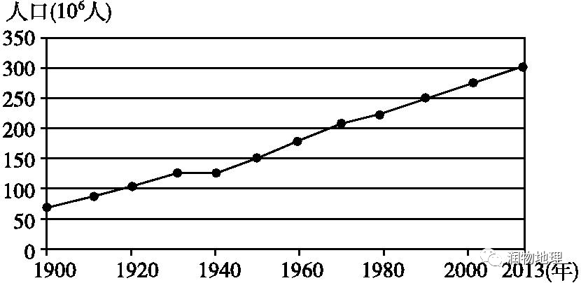 美国人口增长模式_美国人口增长和房产需求最旺盛的地方在哪儿