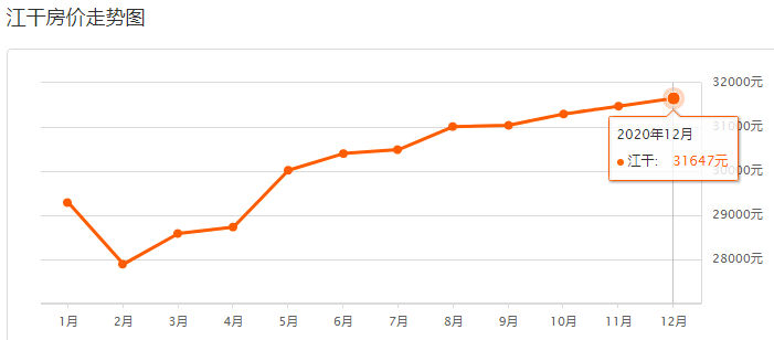 2021年杭州各区县gdp是多少_最新 杭州各区县GDP排行榜新鲜出炉 第一是(3)