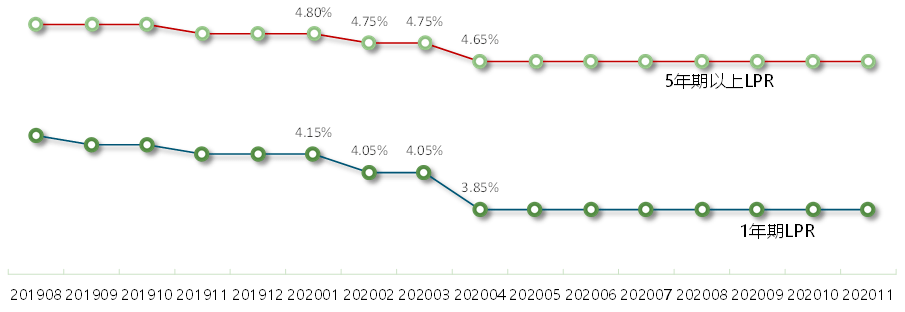 2020中国房地产销售_中国房地产市场2020总结&2021展望