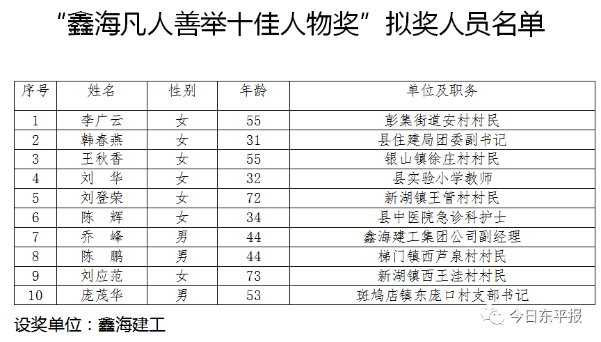 百姓人口排名_中国姓氏人口排名