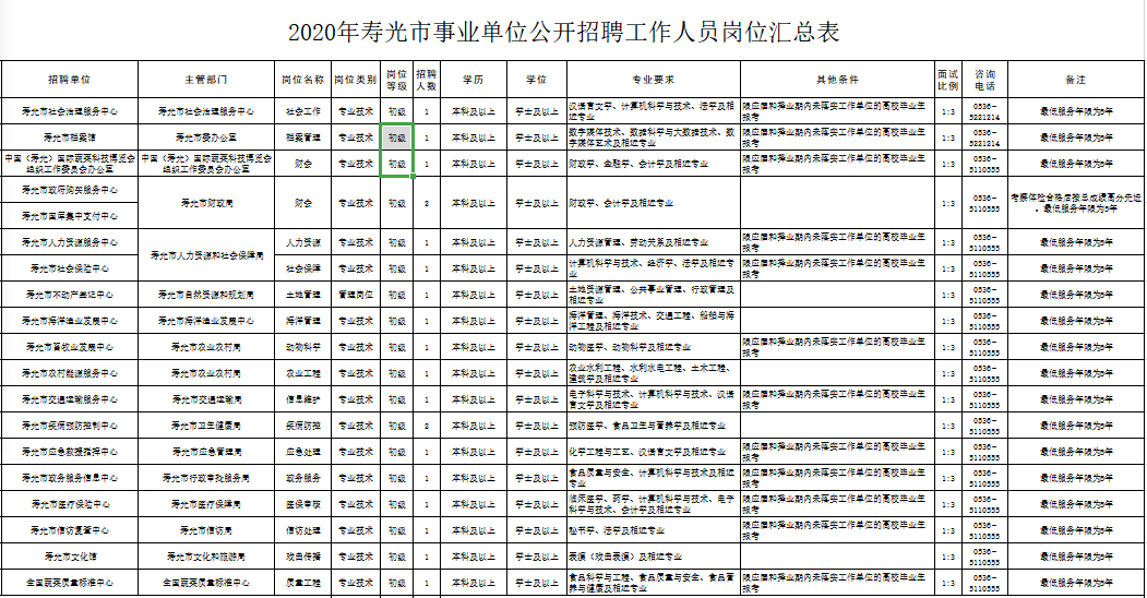 寿光市人口有多少_寿光有多大面积人口多少(2)