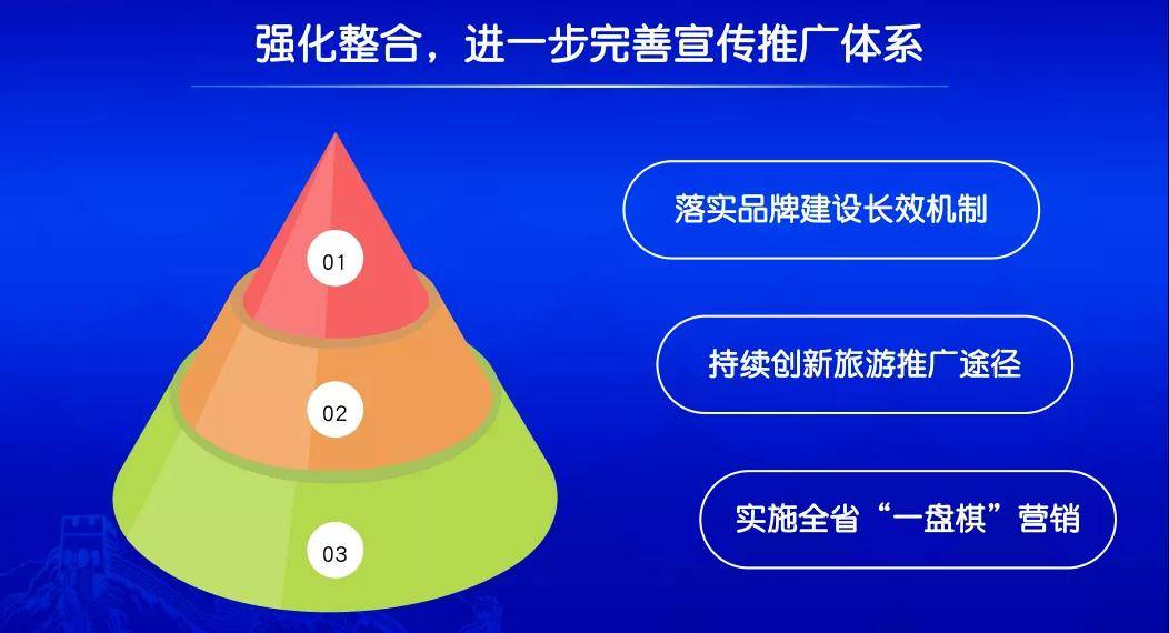 “一盘棋”营销，打造宣传推广协作体，打出“组合拳”，形成推广合力。