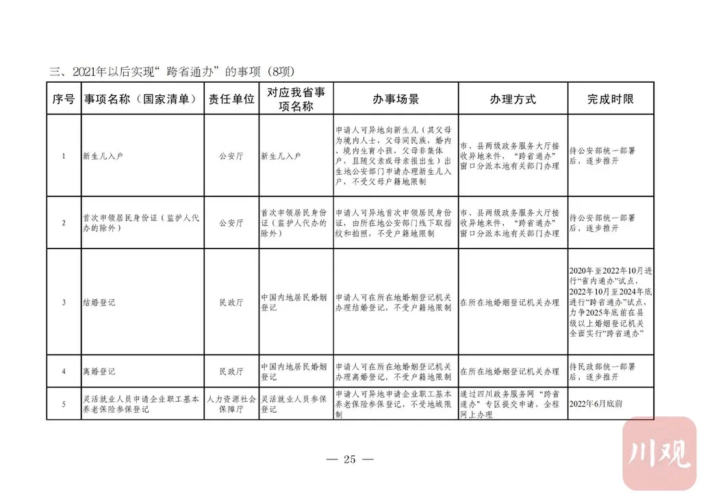 人口再生产规律_人口普查(3)