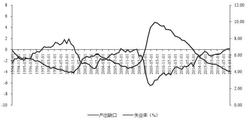 gdp产出缺口走势_2018全球经济走向如何 高盛总结出这六大趋势(2)