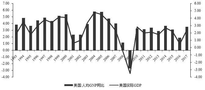 GDP与GNP是何种概念(2)