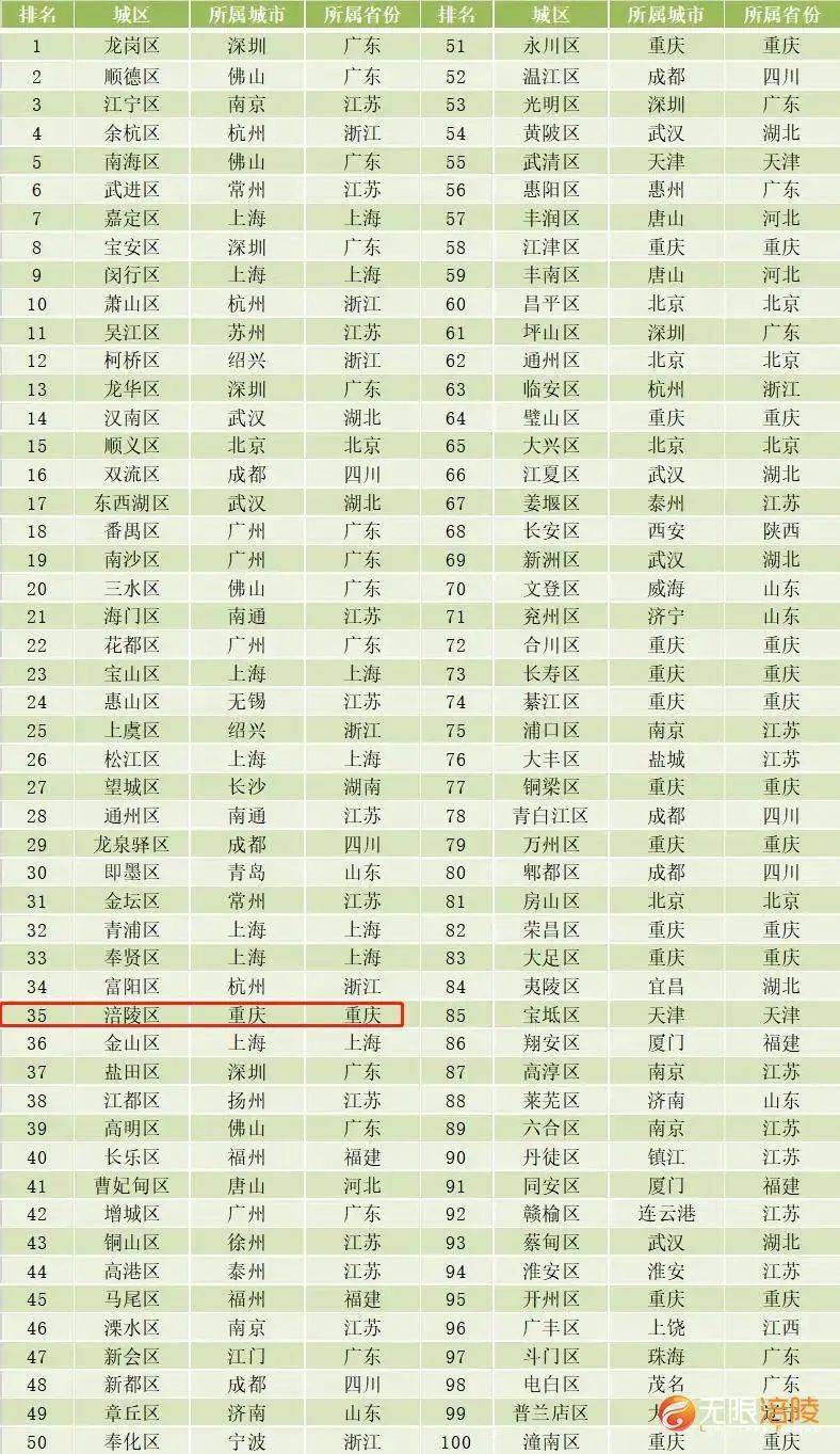 临沂各县区2020年前三季度gdp_2020年临沂初中划片图(3)