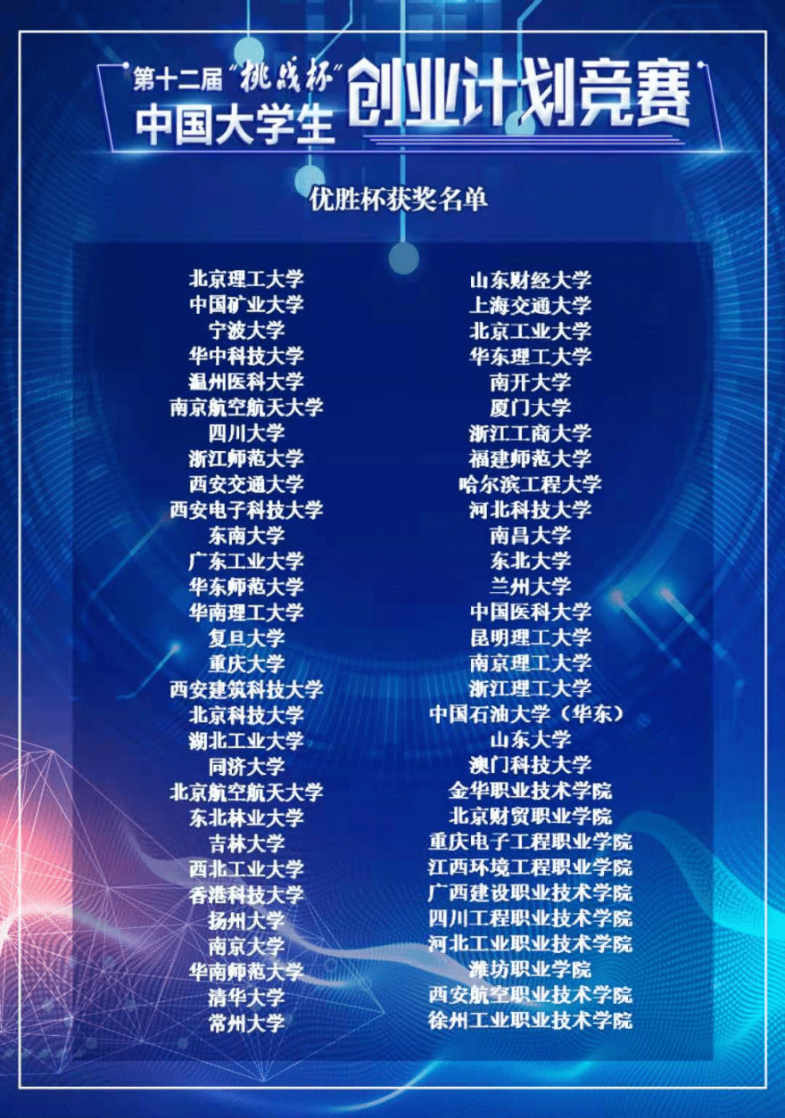 挑战杯大学生创业大赛2023年时间 2cf0a1c1b78545f78b21754dde46378e.png