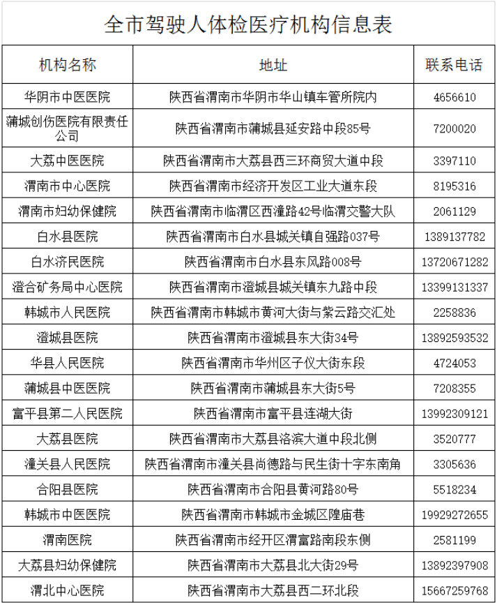 关于办理机动车驾驶证涉及提交身体条件证明有关具体事项的公告
