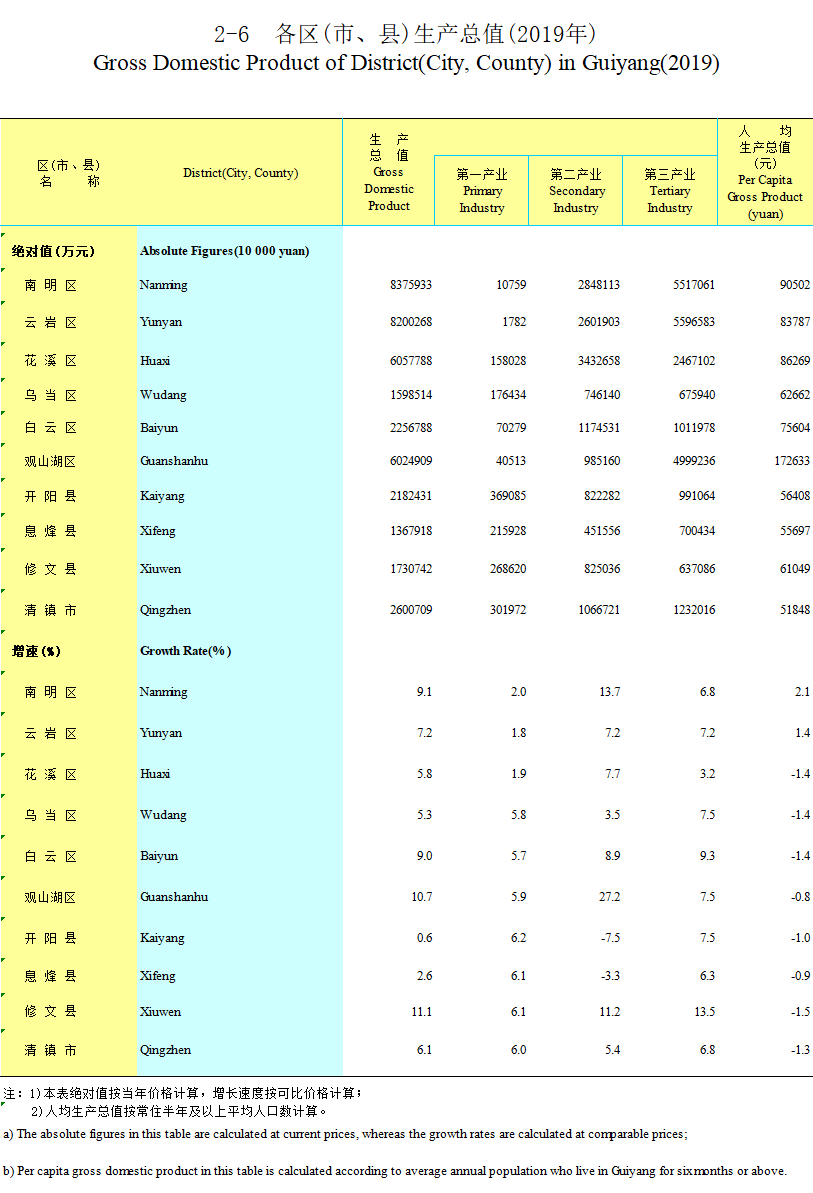 贵阳市人口统计_贵阳市地图