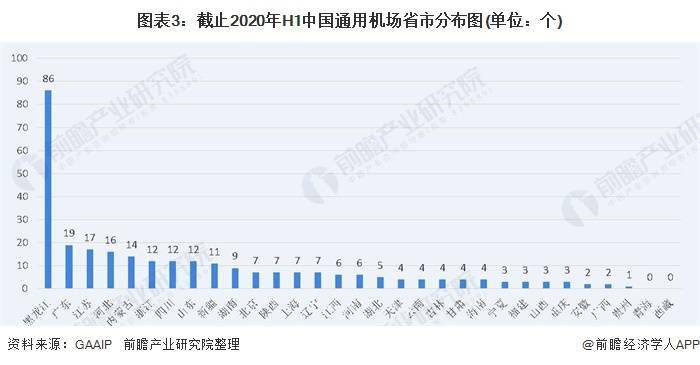 我国通用航空拉动经济gdp_通用航空拉动千亿规模经济 通用航空有望成为新风口