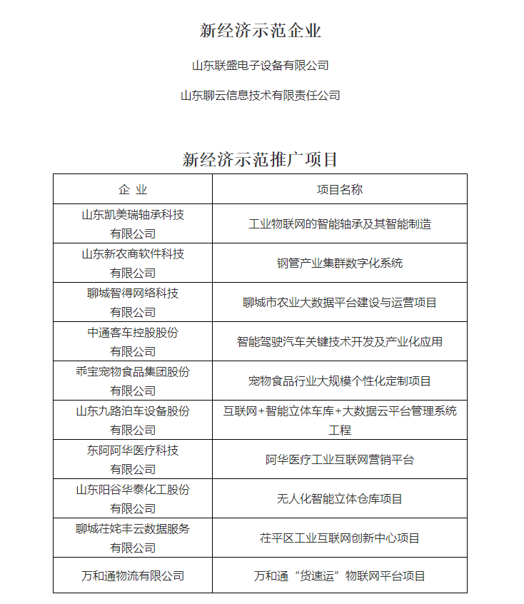 聊城2020经济总量_聊城经济台贝拉主持人