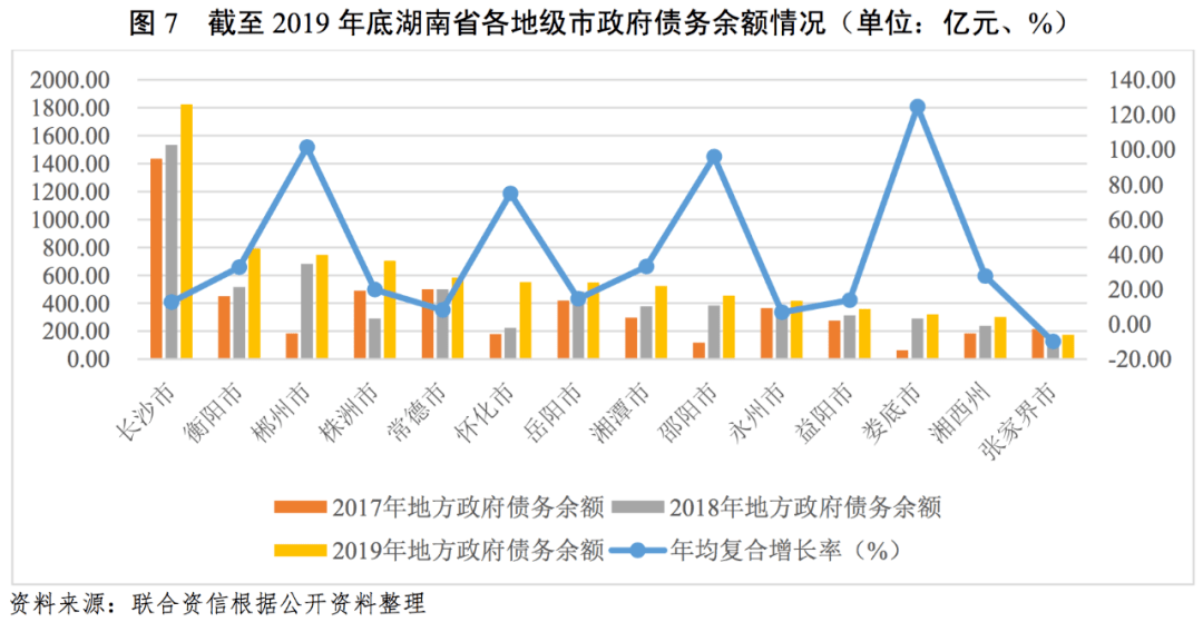 1995年株洲市gdp_壮丽70年 奋斗新时代 人均GDP 职工年平均工资 数据 狂飙 ,见证株洲70年巨变(3)