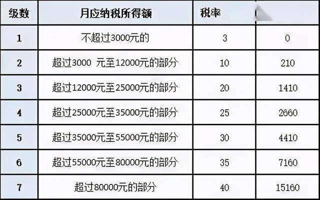 gdp计算公式表_斜齿轮计算公式表(3)